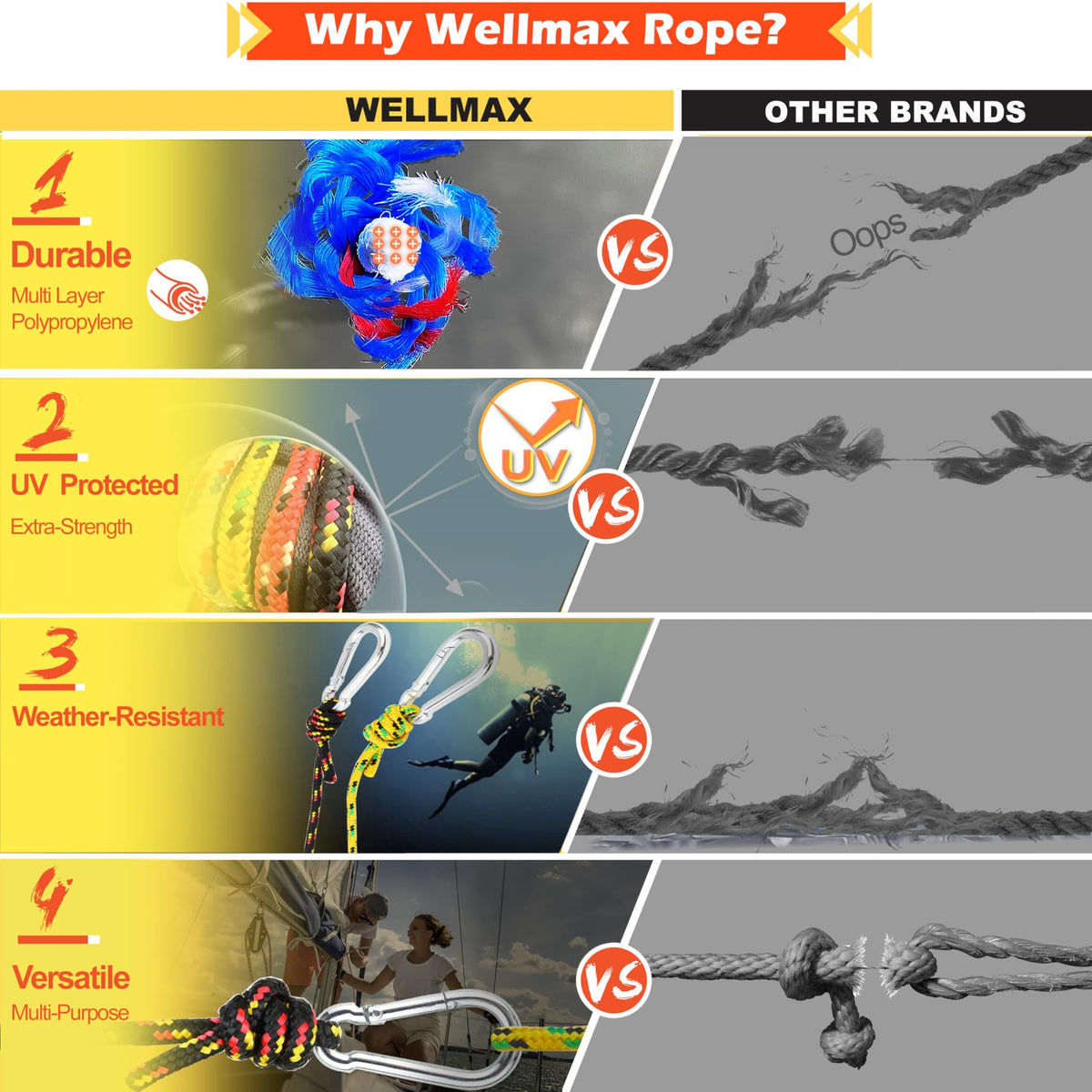 Wellmax 3/16" x 100' Diamond Braided Polypropylene Rope with UV Protection and Weather Resistance, Yellow/Black - 2 Pack