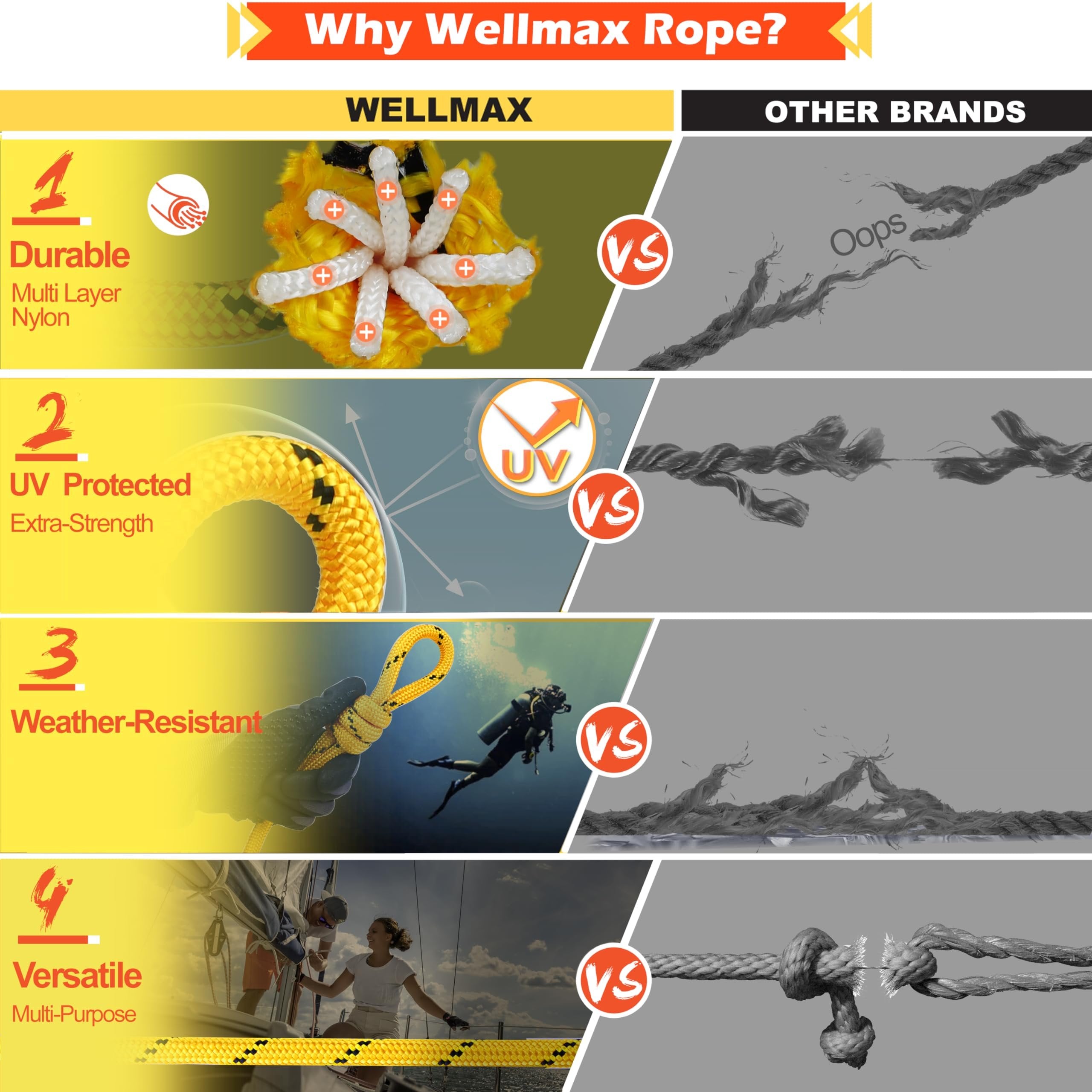 Wellmax Diamond Braid Nylon Rope – Extra Thick All Purpose Braided Flag Line Utility Line with Shock Absorption – UV Resistant, High Strength & Weather Resistant - 3/8" X 50FT