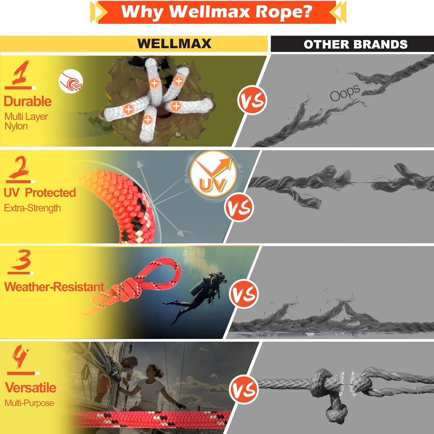 Wellmax Diamond Braid Nylon Rope – Extra Thick All Purpose Braided Flag Line Utility Line with Shock Absorption – UV Resistant, High Strength & Weather Resistant - 3/8" X 50FT