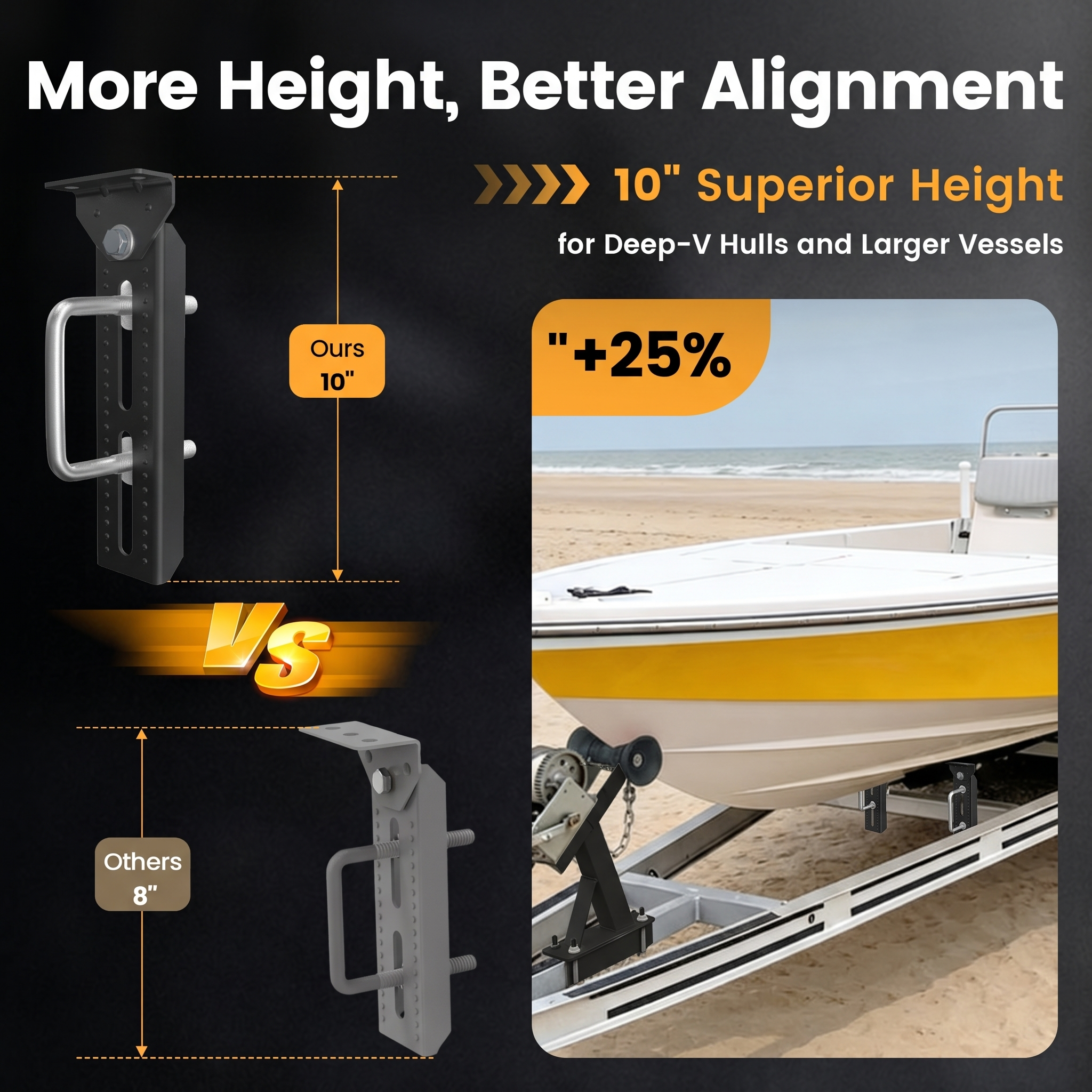 Wellmax 10" Heavy Duty Boat Trailer Bunk Brackets, 4-Pack | Galvanized Steel with E-Coating & Dacromet Hardware | Swivel Top | Fits 3x3, 2x3, 1.5x3 Crossmembers | For Deep-V Hulls & 2x6 Bunk Boards