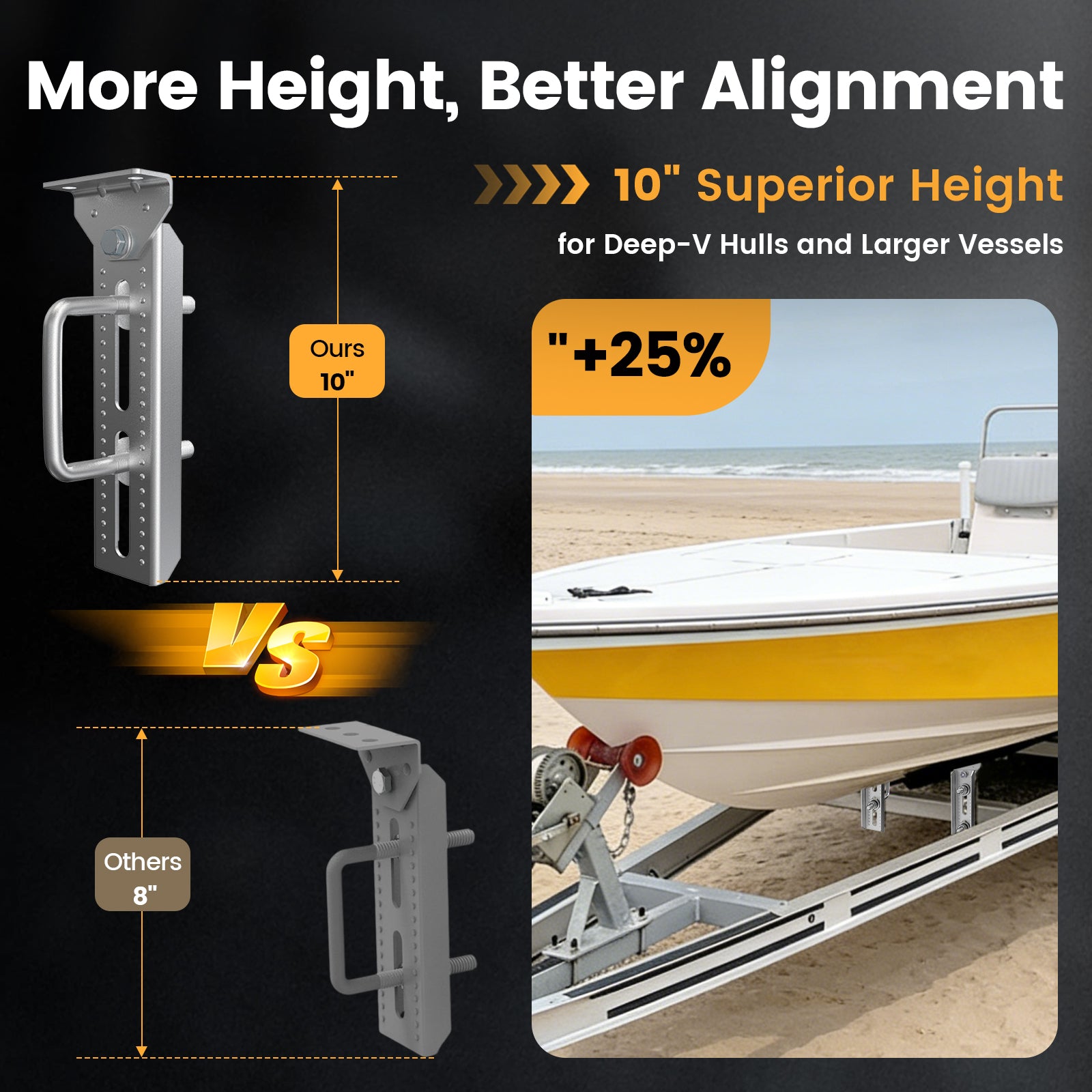 Wellmax 10" Heavy Duty Boat Trailer Bunk Brackets – Dacromet Coated Swivel Top, 4-Pack Kit