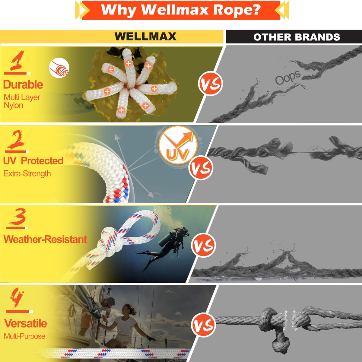Wellmax Diamond Braid Nylon Rope, 1/2 in X 100 Foot with UV Protection and Weather Resistance, Red and White