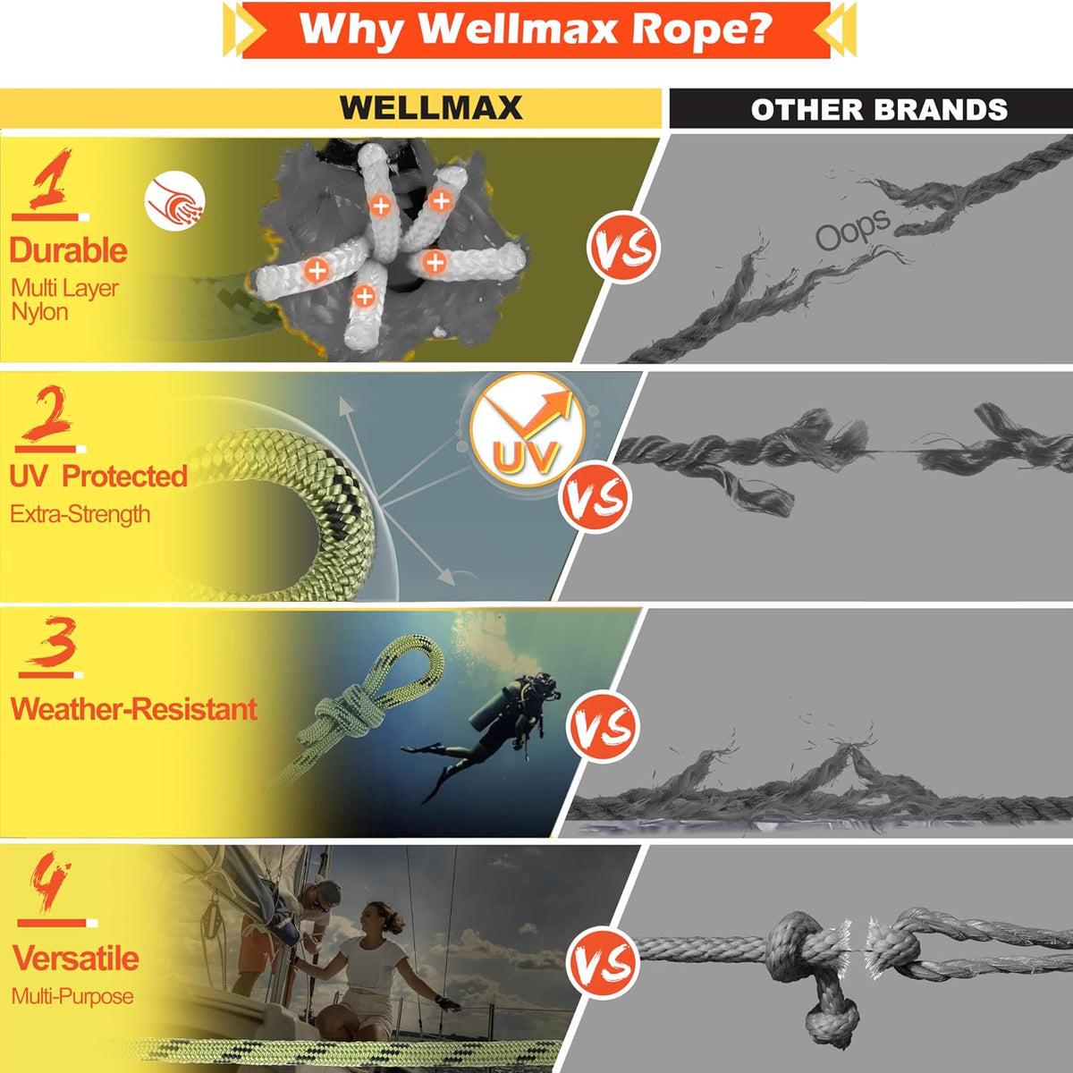 Wellmax Diamond Braid Nylon Rope – Extra Thick All Purpose Braided Flag Line Utility Line with Shock Absorption – UV Resistant, High Strength & Weather Resistant - 3/8" X 50FT