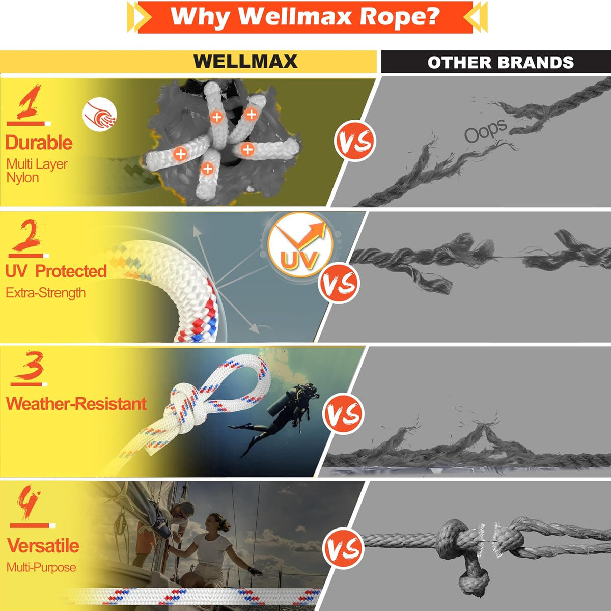 Wellmax Diamond Braid Nylon Rope – Extra Thick All Purpose Braided Flag Line Utility Line with Shock Absorption – UV Resistant, High Strength & Weather Resistant - 3/8" X 50FT