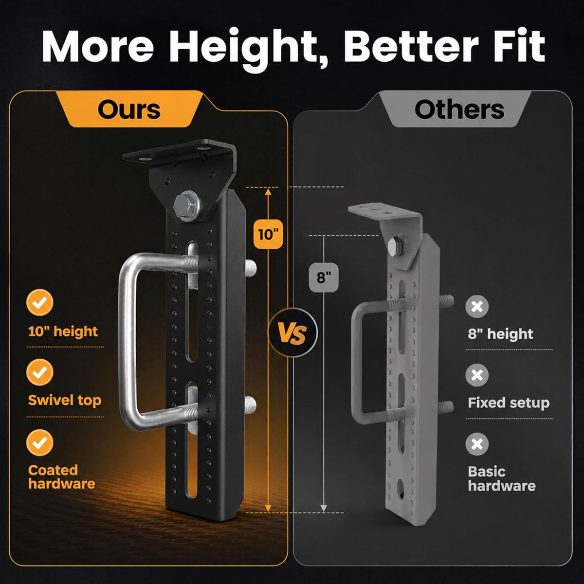 Wellmax 10" Heavy Duty Boat Trailer Bunk Brackets, 4-Pack | Galvanized Steel with E-Coating & Dacromet Hardware | Swivel Top | Fits 3x3, 2x3, 1.5x3 Crossmembers | For Deep-V Hulls & 2x6 Bunk Boards