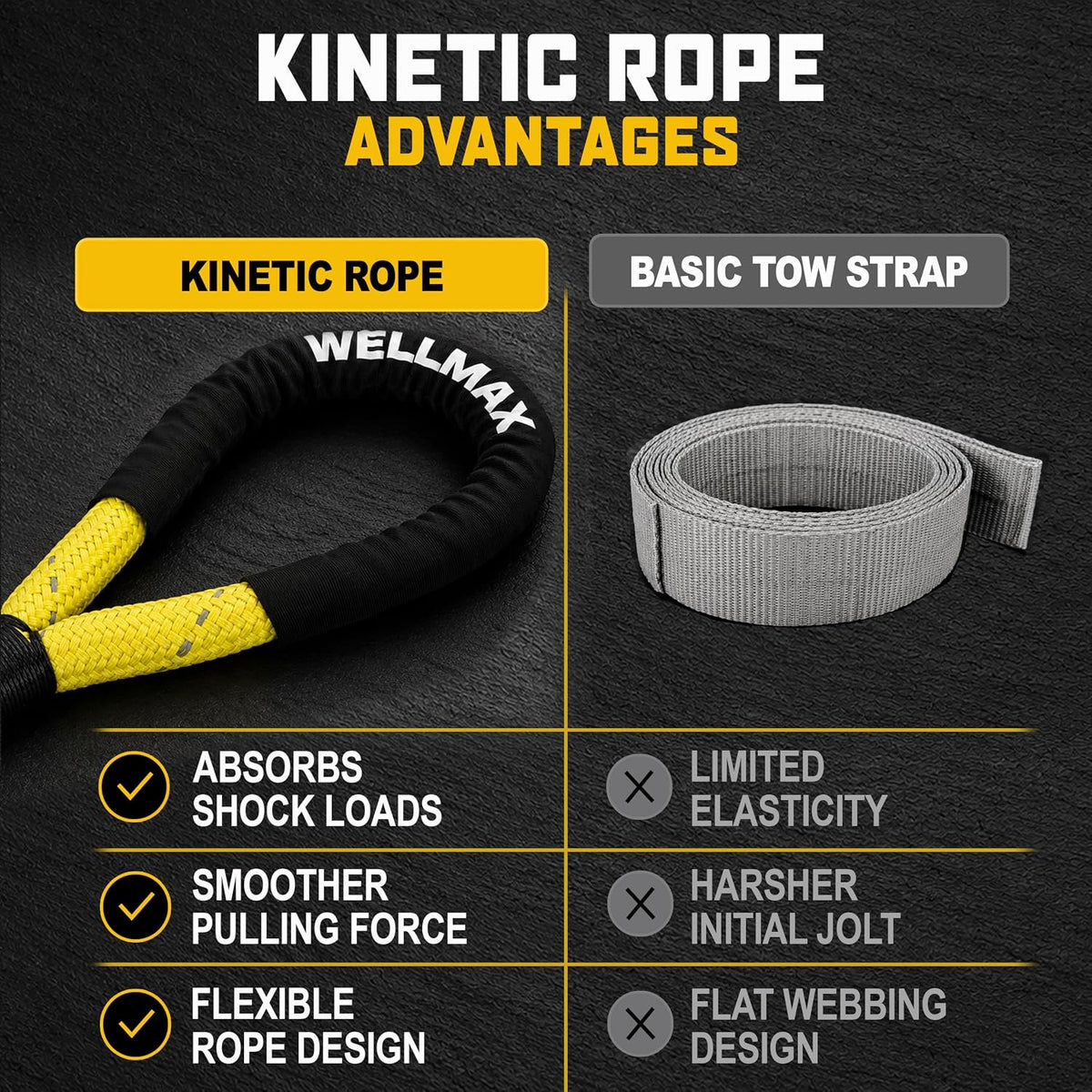 Wellmax Kinetic Recovery Rope Kit 1in x 25FT Tow Rope + 2 Soft Shackles