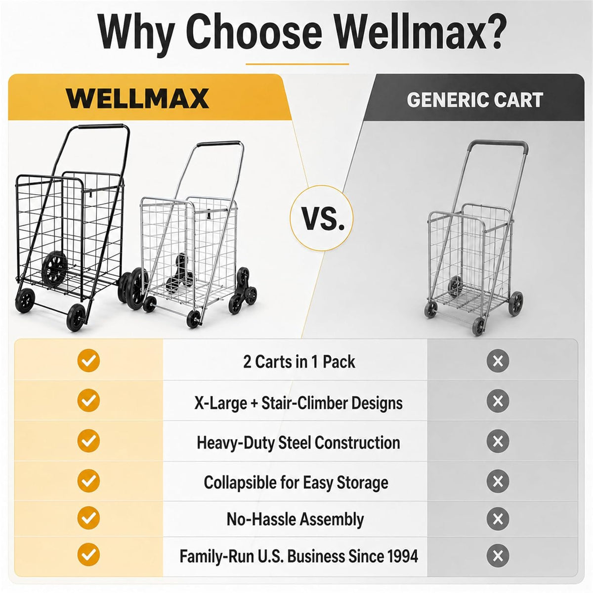 Shopping Cart Styles