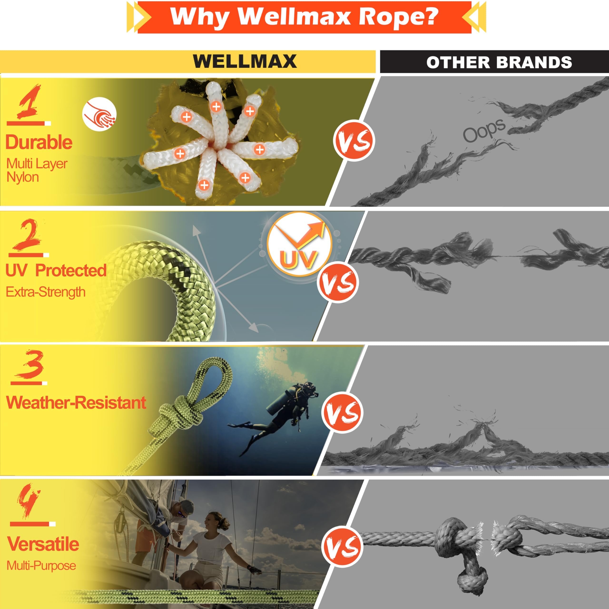 Wellmax Diamond Braid Nylon Rope, 1/2 in X 50 Foot with UV Protection and Weather Resistance, Red and White