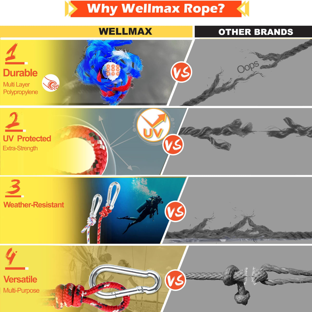 Wellmax Diamond Braided Polypropylene Rope with UV Treatment and Weather Resistant, 4 Pack 3/16 inch x 50ft Multi-Color and 8 Bonus Spring Links