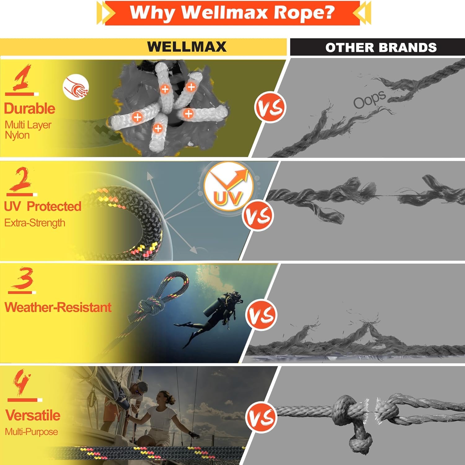 Wellmax Diamond Braid Nylon Rope – Extra Thick All Purpose Braided Flag Line Utility Line with Shock Absorption – UV Resistant, High Strength & Weather Resistant - 3/8" X 50FT