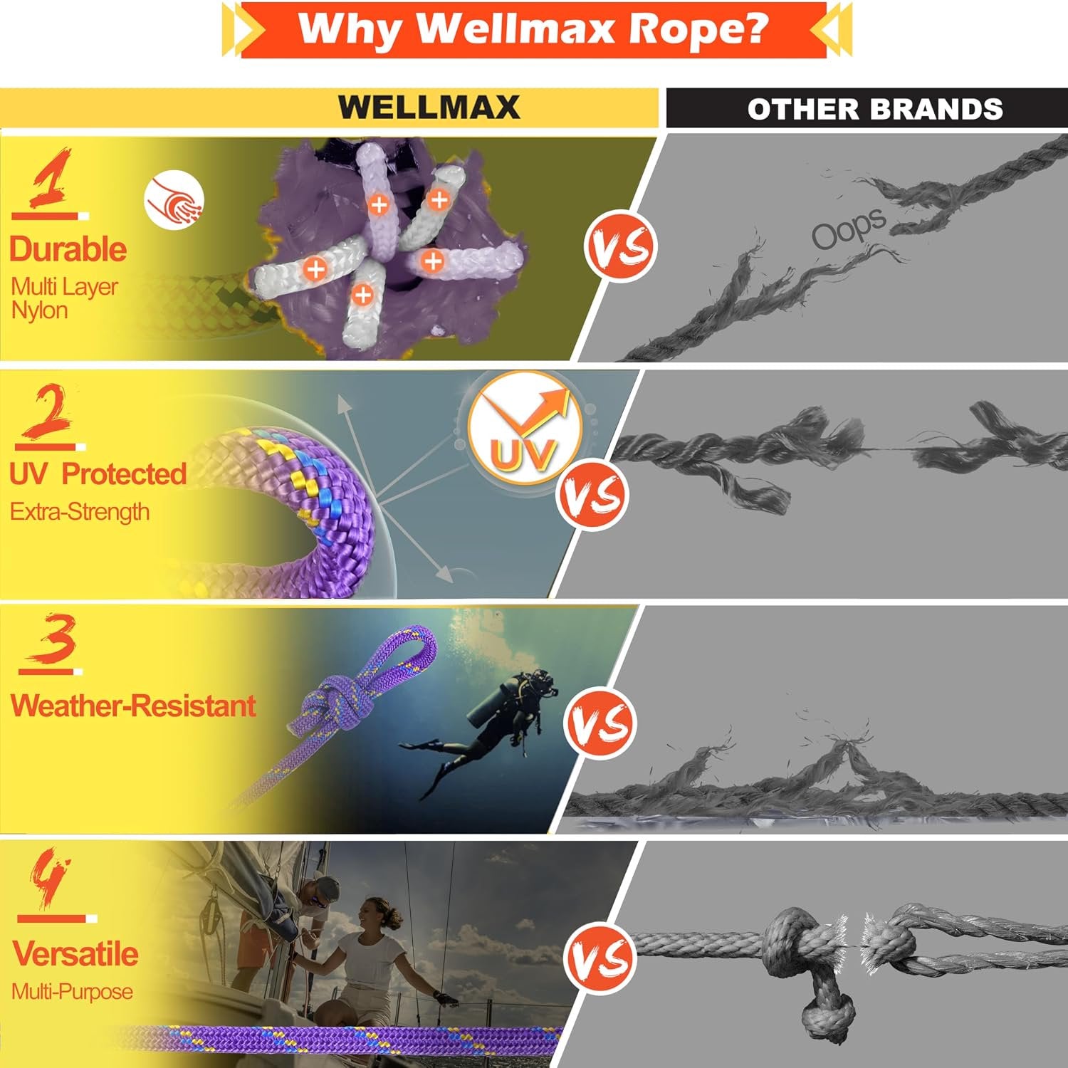 Wellmax Diamond Braid Nylon Rope – Extra Thick All Purpose Braided Flag Line Utility Line with Shock Absorption – UV Resistant, High Strength & Weather Resistant - 3/8" X 50FT