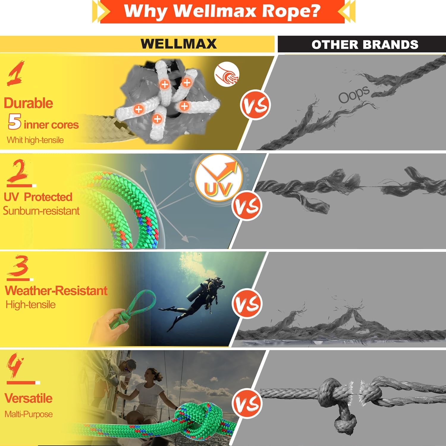 Wellmax Diamond Braid Nylon Rope – Extra Thick All Purpose Braided Flag Line Utility Line with Shock Absorption – UV Resistant, High Strength & Weather Resistant - 3/8" X 50FT