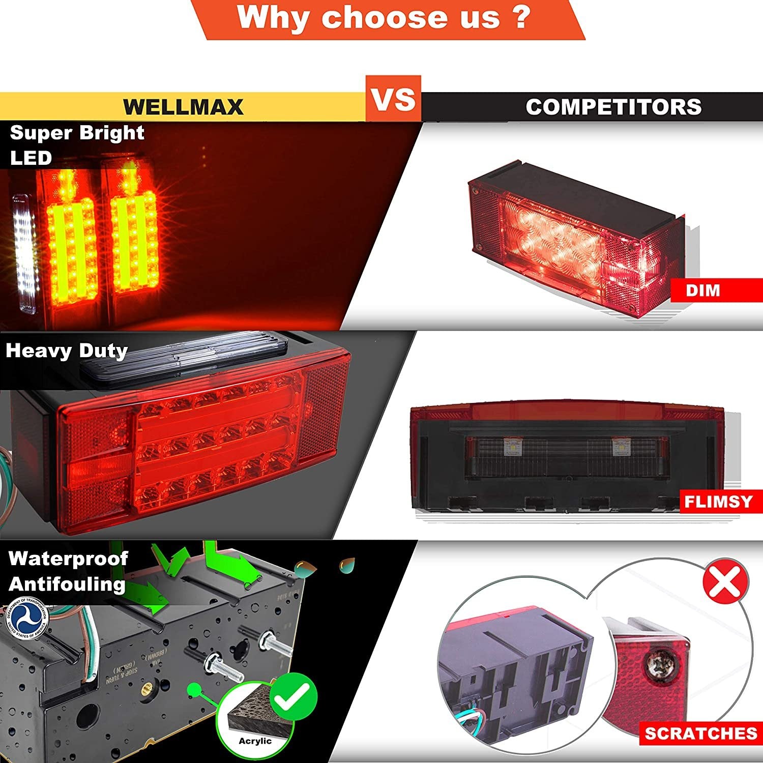 Wellmax LED Trailer Lights, Led Boat Trailer Lights Submersible, 12V Utility Marine Trailer Light Waterproof and DOT Approved